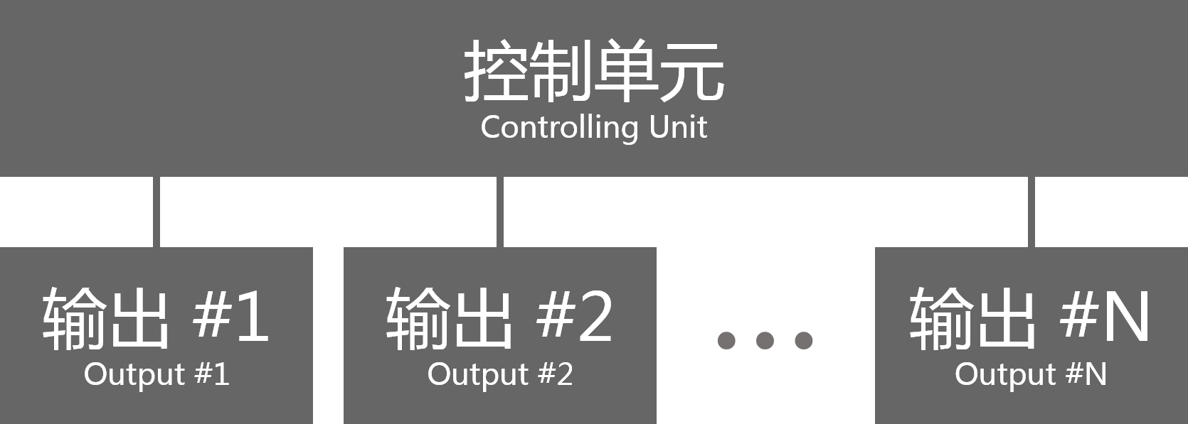 市面常見設計