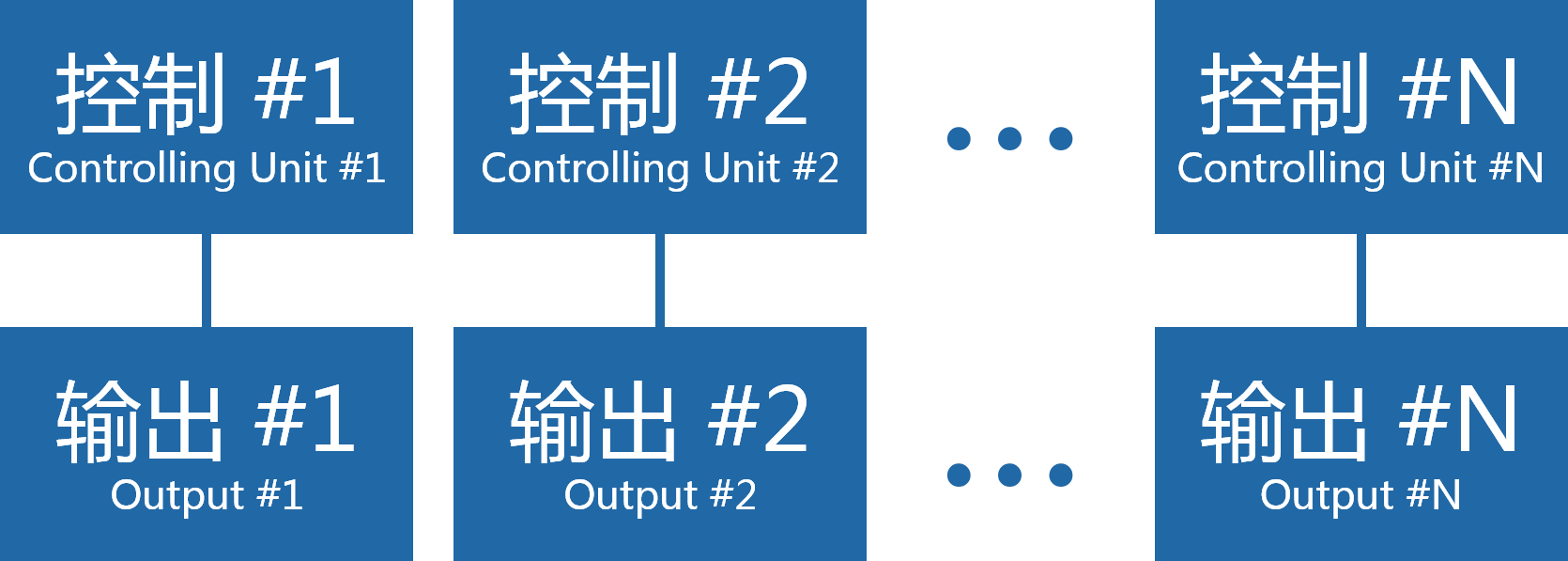 NPD獨家設計